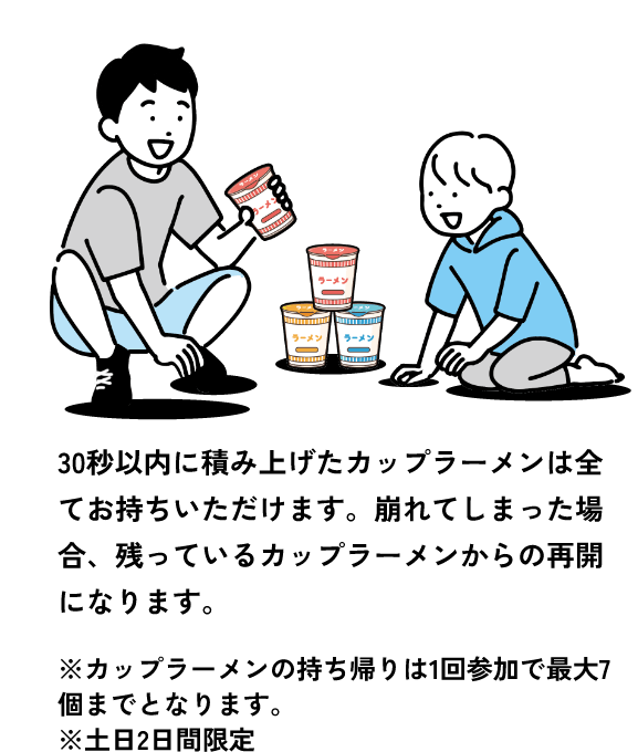30秒以内に積み上げたカップラーメンは全てお持ちいただけます。崩れてしまった場合、残っているカップラーメンからの再開になります。 ※カップラーメンの持ち帰りは1回参加で最大7個までとなります。※土日2日間限定
